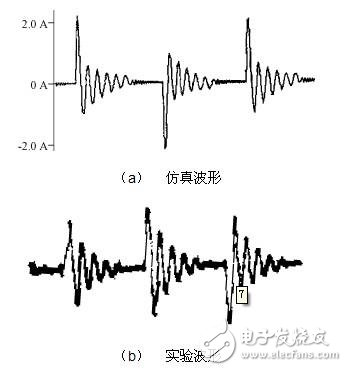 仿真波形、實驗波形