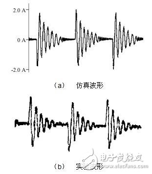 仿真波形、實驗波形