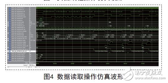 圖4 數據讀取操作仿真波形