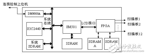 圖1 脫機播放系統(tǒng)硬件組成框圖