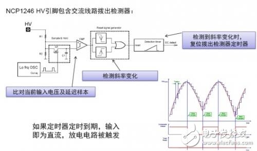 圖2：NCP1246交流線(xiàn)路撥出檢測(cè)器