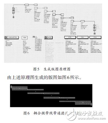 圖5 生成版圖原理圖及圖6 耦合微帶線(xiàn)帶通濾波器版圖