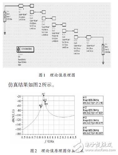 圖1 理論值原理圖及圖2 理論值原理圖仿真結(jié)果