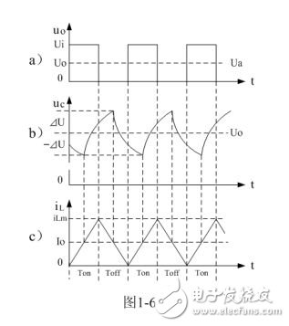 簡要概述串聯(lián)開關(guān)電源工作原理，和電路圖詳解