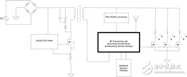 圖2：支持ZigBee、帶有ALS及PIR閉環(huán)控制的LED控制器