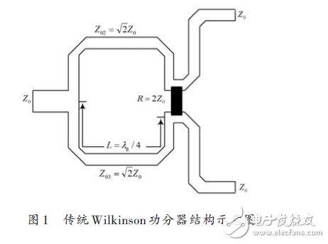 圖1 傳統(tǒng)Wilkinson功分器結(jié)構(gòu)示意圖