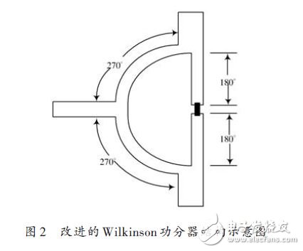 圖2 改進(jìn)的Wilkinson功分器結(jié)構(gòu)示意圖