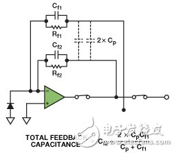 圖11. 包括開(kāi)關(guān)寄生電容的總反饋電容