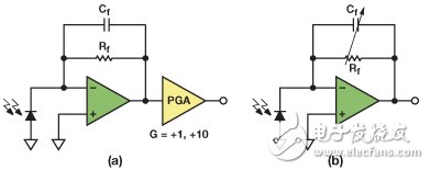 　圖6. （a） TIA第一級(jí)后接PGA；（b） 可編程增益TIA