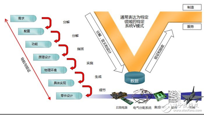 特定領(lǐng)域的特定系統(tǒng)V模式