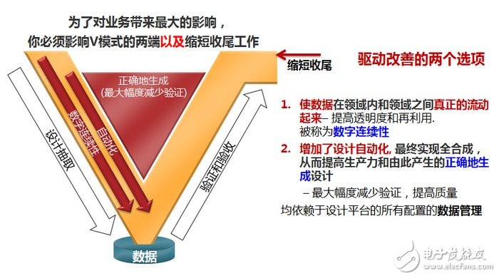 “壓縮 V 模式”需要設計和驗證機構(gòu)在許多方面進行完善