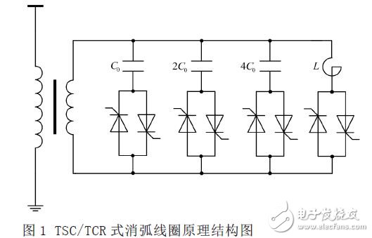 TSC/TCR式消弧線圈原理結(jié)構(gòu)圖