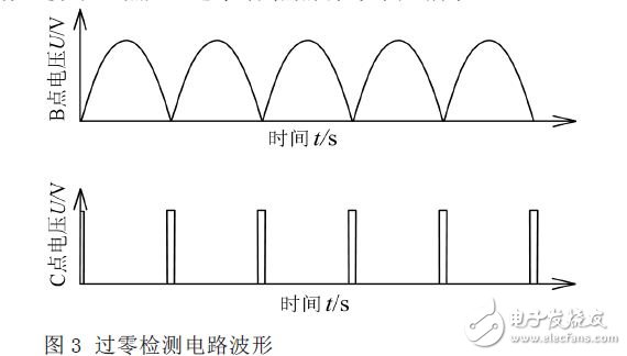 過零檢測電路波形