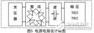 電源電路設(shè)計框圖