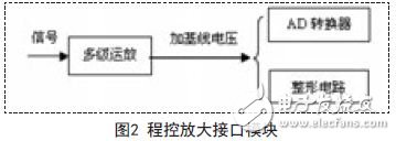 程控放大接口模塊