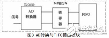 AD轉(zhuǎn)換與FIFO接口模塊