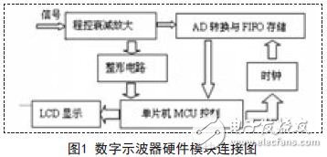 數(shù)字示波器硬件模塊連接圖