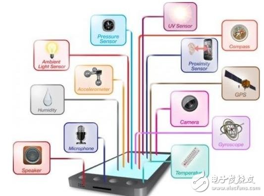 智能手機(jī)傳感器管理 FPGA比AP+MCU方案功耗低10倍