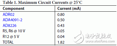 電路所需總電流為1.82 mA（最大值），如表1所示