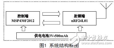 系統(tǒng)結構框圖