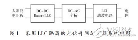 采用LLC隔離的光伏并網(wǎng)逆變器系統(tǒng)框圖