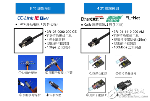 3M工業(yè)以太網(wǎng)RJ45連接器