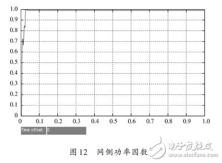 網(wǎng)側(cè)功率因數(shù)