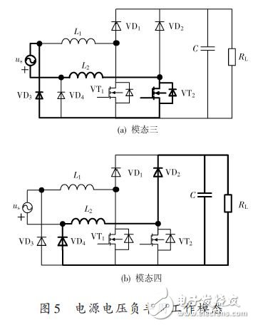 電源電壓負(fù)半周工作模態(tài)