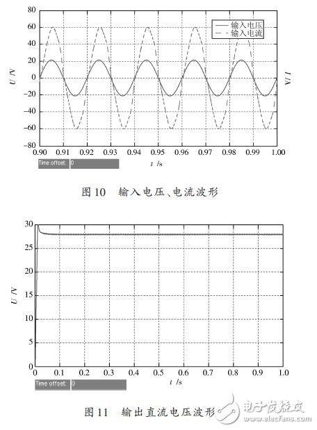 輸出直流電壓波形