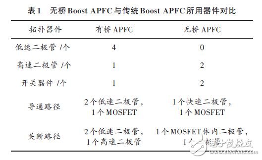 無(wú)橋Boost APFC與傳統(tǒng)Boost APFC所用器件對(duì)比