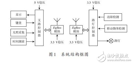 系統(tǒng)結(jié)構(gòu)框圖