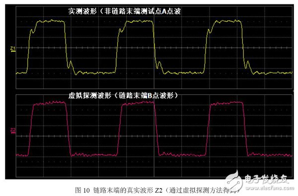 圖9 對(duì)Jitter Sim生成的理想波形施加傳輸線模型和匹配模型后的波形