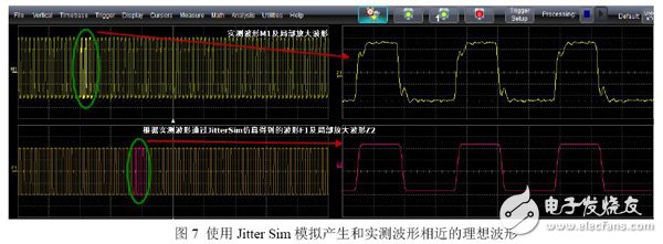 圖7 使用Jitter Sim模擬產(chǎn)生和實(shí)測(cè)波形相近的理想波形