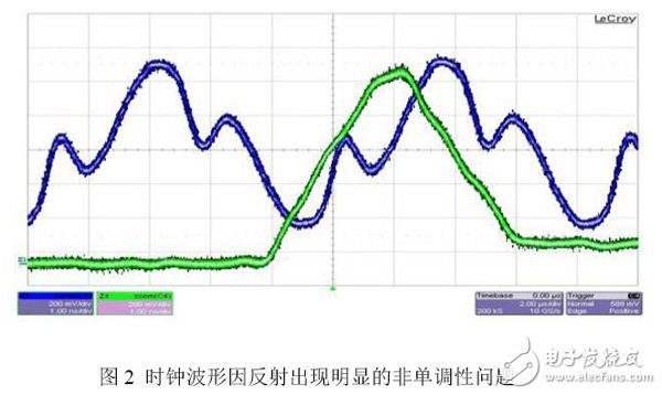 圖2 時(shí)鐘波形因反射出現(xiàn)明顯的非單調(diào)性問題