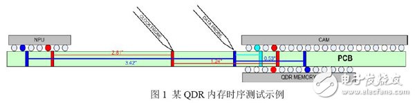 圖1 某QDR內(nèi)存時(shí)序測試示例