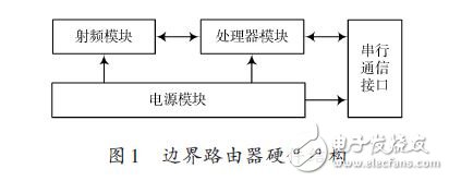 邊界路由器硬件結(jié)構(gòu)