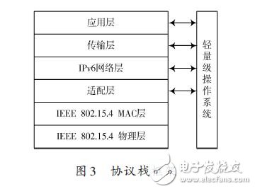 協(xié)議棧框架