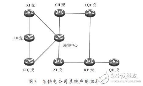 某供電公司組網(wǎng)拓撲圖