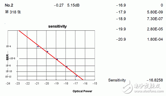 兩個(gè)模塊的測(cè)試結(jié)果