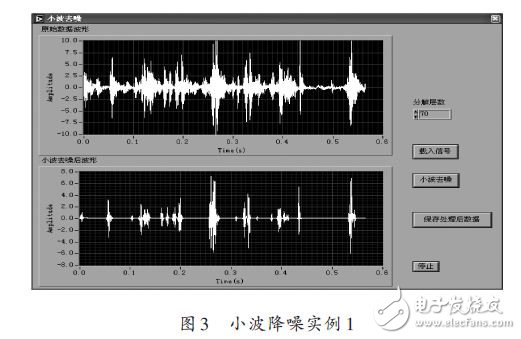 小波降噪實(shí)例1