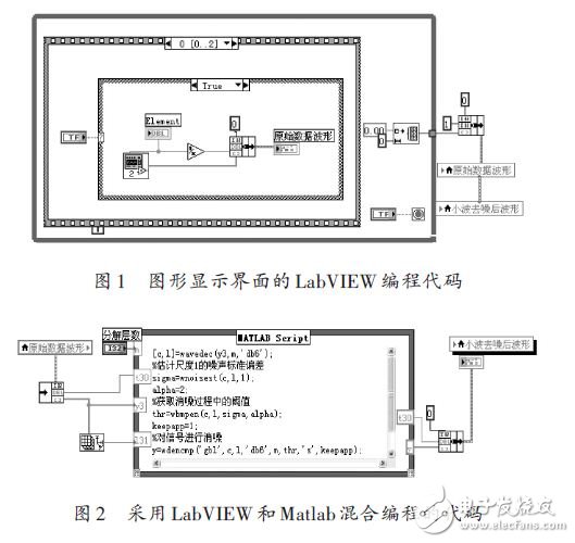 采用LabVIEW和Matlab混合編程的代碼