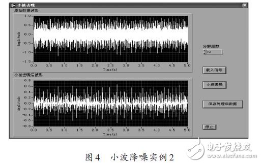 小波降噪實(shí)例2