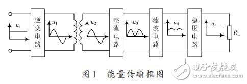 能量傳輸框圖