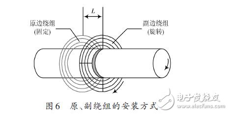 原、副繞組的安裝方式