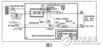 發(fā)生錯誤時的處理程序