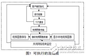 可執(zhí)行的流程圖