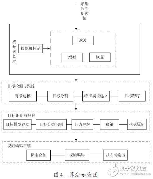 算法示意圖