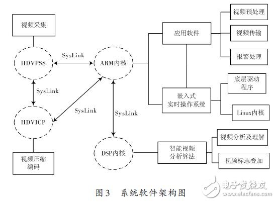 系統(tǒng)軟件架構(gòu)圖