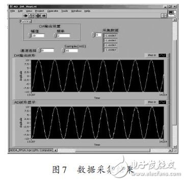 數(shù)據(jù)采集結(jié)果