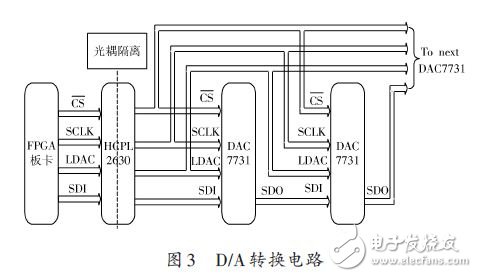 D/A轉(zhuǎn)換電路